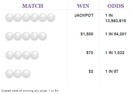 Classic Lottery Prizes .
